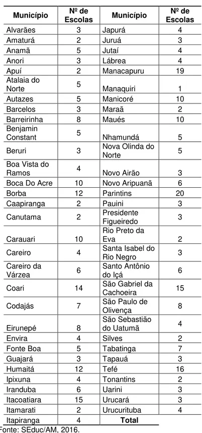 Tabela 2: Quantidade de escolas estaduais no interior do Amazonas  Município  Nº de  Escolas  Município  Nº de  Escolas  Alvarães  3  Japurá  4  Amaturá  2  Juruá  3  Anamã  5  Jutaí  4  Anori  3  Lábrea  4  Apuí  2  Manacapuru  19  Atalaia do  Norte  5  M