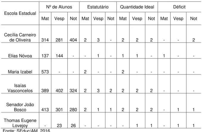 Tabela 8: Quantidade de servidores do cargo de merendeiro no município de Iranduba 