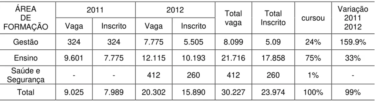 Tabela 8 - Vagas ofertadas e áreas de atuação 16 ÁREA 