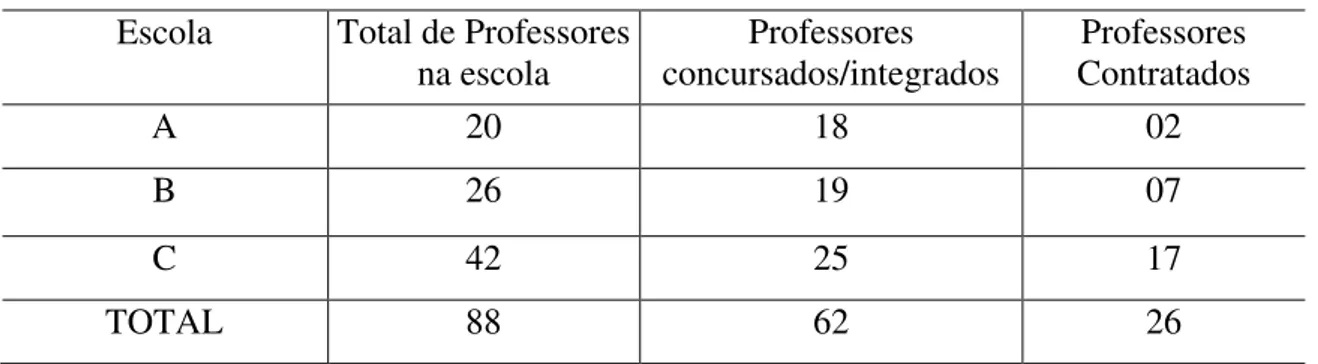 Tabela 1 - Professores das escolas da Coordenadoria - 2016  Escola  Total de Professores 