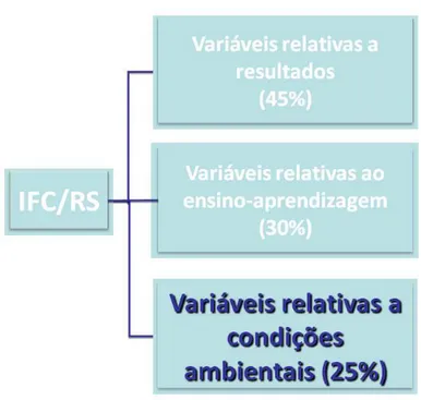 Figura 5  –  Variáveis do IFC/RS 