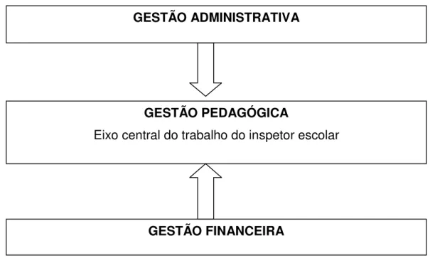 Figura 1: As dimensões da atuação do inspetor. 