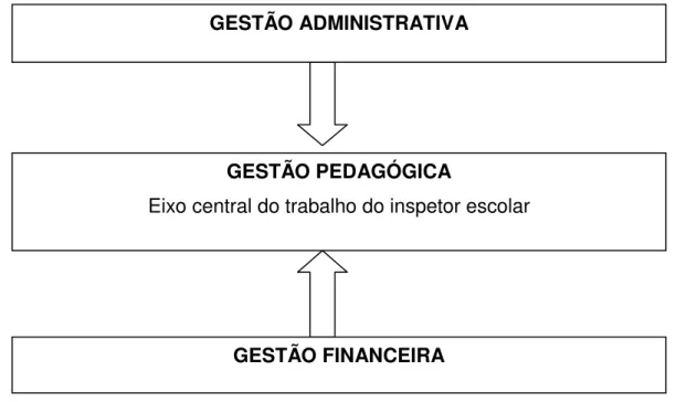 Figura 2  –  As dimensões da atuação do inspetor. 