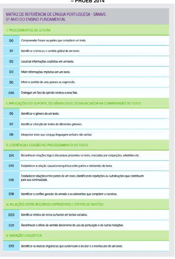 Figura 5: Matriz de referência de Língua Portuguesa do 5º ano do Ensino Fundamental  –  PROEB 2014 