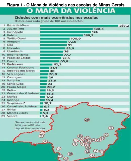 Figura 1 - O Mapa da Violência nas escolas de Minas Gerais 