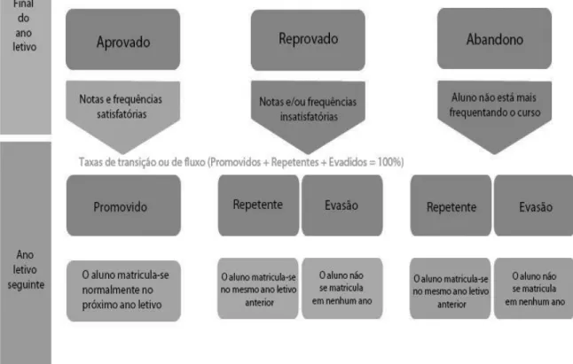 Figura 1  –  Esquema organizado por Portilho (2012) para melhor entendimento das 