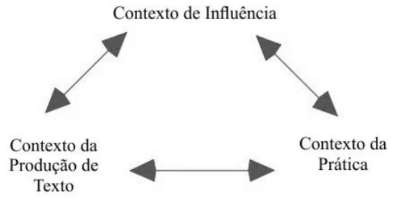 Figura 1  –  Contextos do processo de formação de uma política 