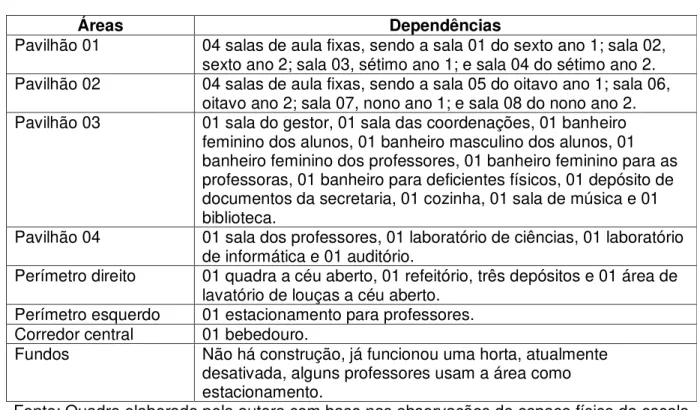 Tabela 2 - Metas projetadas e Ideb obtido pela escola estudada   Ano de  observação  Ideb  projetado  para o  Amazonas  Ideb do Estado 