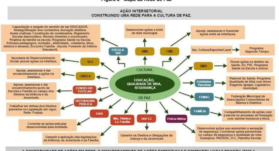 Figura 2 - Mapa da Rede de Paz 