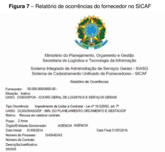 Figura 7 –  Relatório de ocorrências do fornecedor no SICAF 
