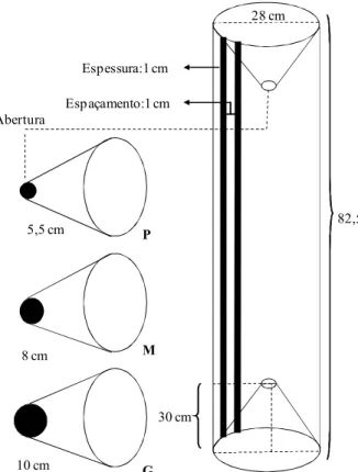 Figura  3:  Dimensões  das  armadilhas  utilizadas  no  experimento  de  seletividade