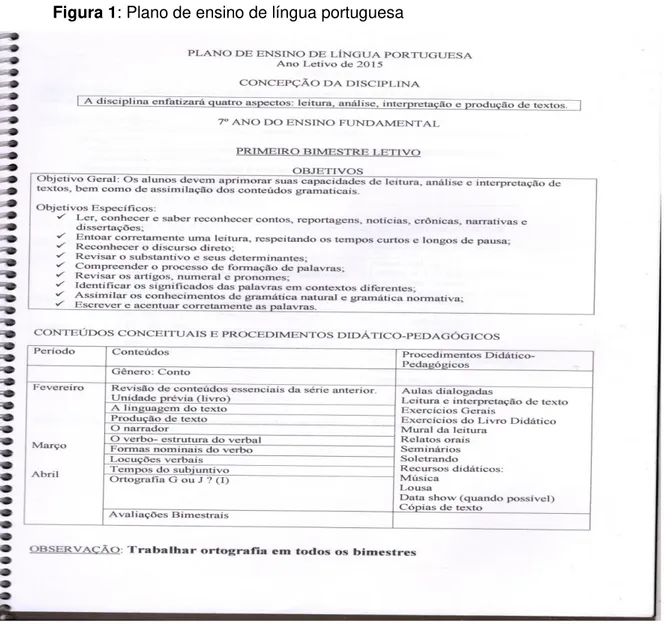 Figura 1: Plano de ensino de língua portuguesa 