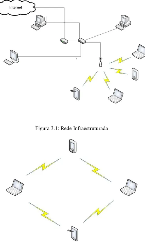 Figura 3.1: Rede Infraestruturada 