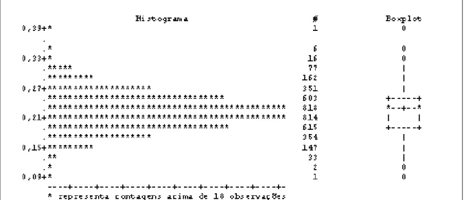 Figura 3 - Distribuição e box-plot de médias posteriores de herdabilidade de produção de leite  (kg) para vacas da raça Pardo-Suíça do Brasil 