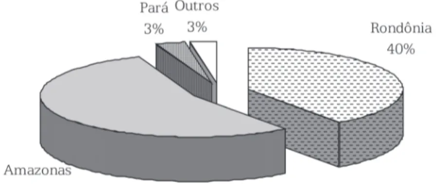 Gráfico 5: Brasil: reservas medidas, em Sn-contido (2000/2001).