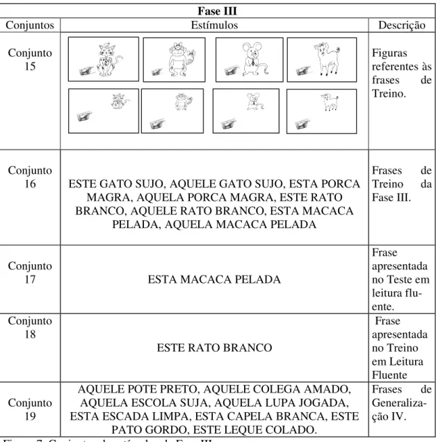 Figura 7. Conjuntos de estímulos da Fase III. 