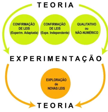 Figura 4 - Tipos abordagem de Thomas Kuhn para a relação da teoria com a experimentação 