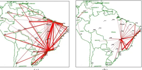 Figura 5. Localização de hubs para América do Sul:  (a) hubs principais   (major hubs) e (b) hubs menores (minor hubs)