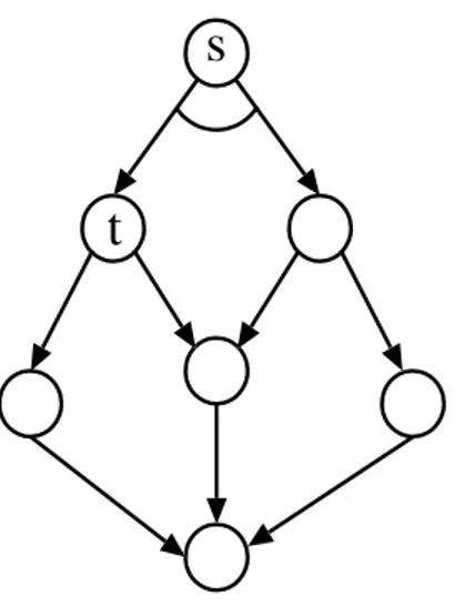 Figura 1: Exemplo de Grafo       .       