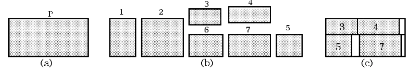 Figura 4: (a) Placa  . (b) Conjunto das    peças. (c) Padrão de corte de  .    A Figura 5 ilustra uma árvore E/Ou    que modela possíveis cortes na placa  , onde  as  folhas  são  possíveis  peças  obtidas  pelos  cortes