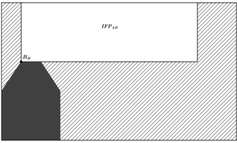 Figura 3 -  Item B e seu IFP em relação ao recipiente R (
