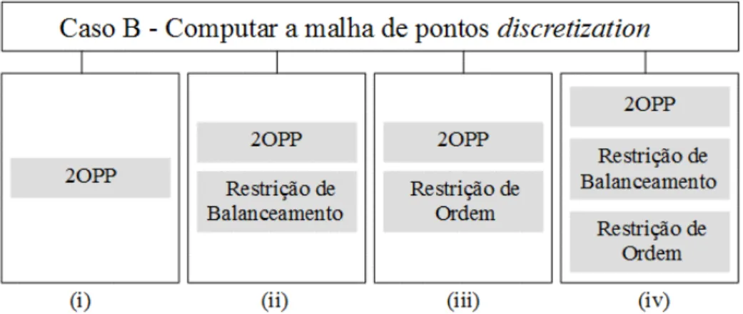 Figura 7 - Caso C - Considerar a malha com os reduced raster points
