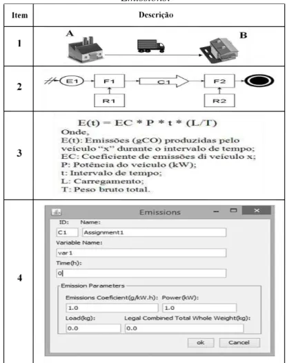 Figura 2. 1- Sistema proposto para demonstrar o módulo Emissions; 2- Modelo computacional  do sistema proposto; 3- Fórmula utilizada no módulo Emissions; 4- Janela de edição do módulo 