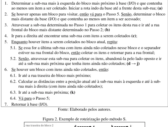 Figura 2. Exemplo de roteirização pelo método S. 