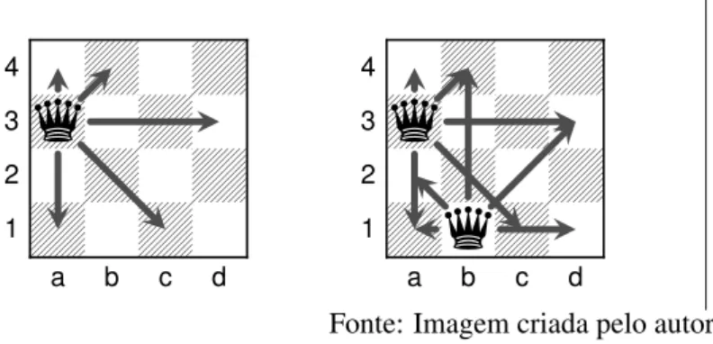 Figura 5: Nova configuração do tabuleiro apresentando o posicionamento das rainhas nas colunas a e b à esquerda e o domínio das variáveis à direita.