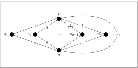 Figura 3: Exemplo de uma instˆancia do jogo de conex˜ao global, com t i = t para todo jogador i