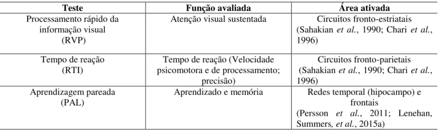Tabela 2. Testes, funções e correlatos neuroanatômicos. 