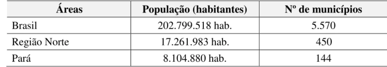 Tabela  4  -  Comparação  da  estimativa  populacional  e  de  nº  de  municípios  entre  o  Brasil,  Região Norte e estado do Pará, referentes ao ano de 2014