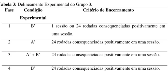 Tabela 3: Delineamento Experimental do Grupo 3. 