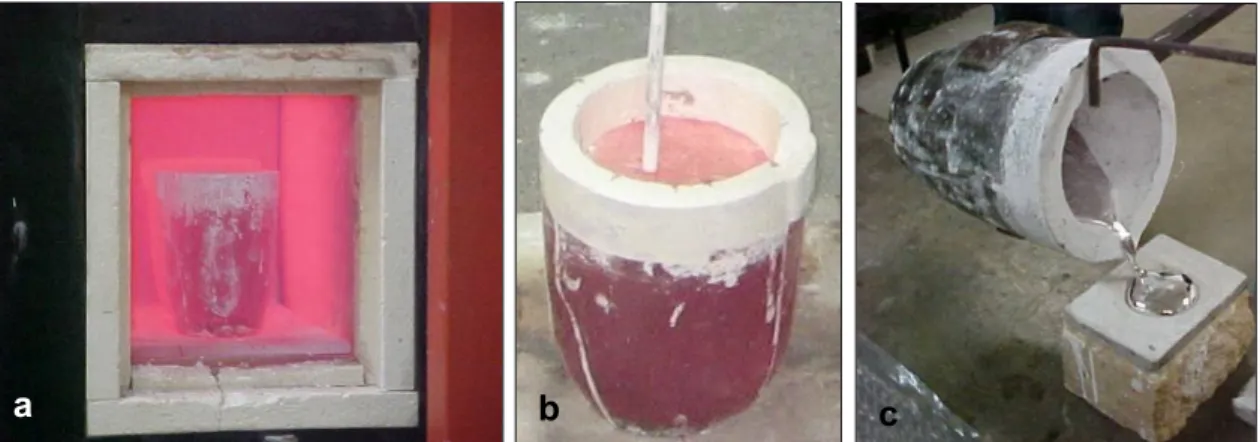 Figura 3.5 – Esquema de preparação e obtenção das ligas fundidas: (a)  fundição do material; (b) injeção de argônio; (c) coleta de amostras para análise 