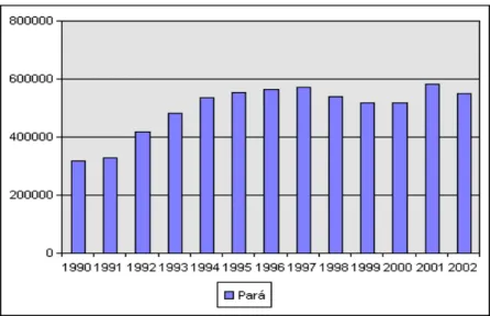 Gráfico 3 Quantidade de coco de dendê (t)  16   