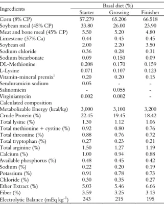 Table 1. Composition of experimental diets. 