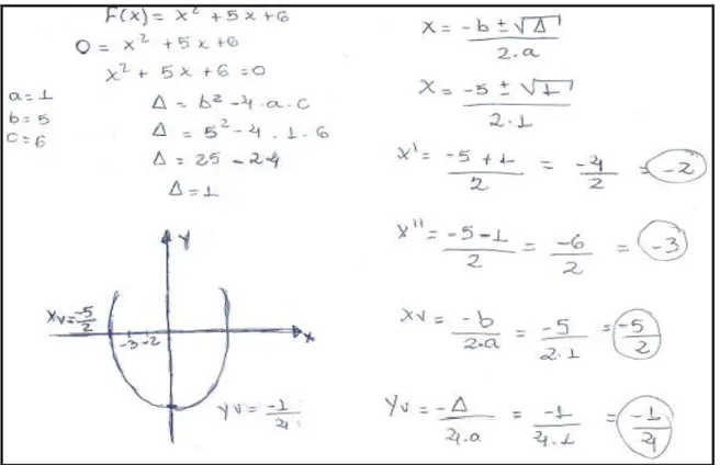 Figura 9 - Cálculos e gráfico da função quadrática 