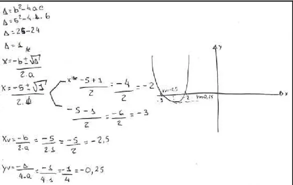 Figura 10  –  Outro exemplo de função quadrática 