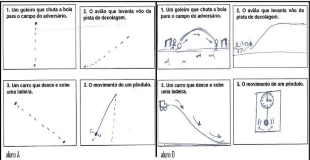 Figura 11 - Curvas semelhantes à parábola 