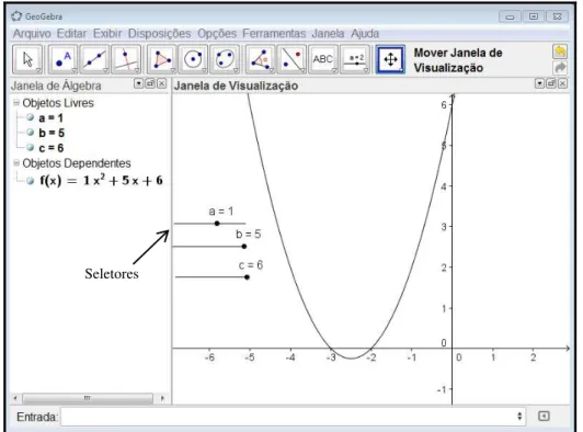 Figura 5 - Forma geral da função quadrática 