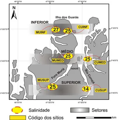Fig. 11 - Mapa com os valores de salinidade medidos em cada um dos seis sítios distribuídos no  estuário de Curuçá em julho de 2008