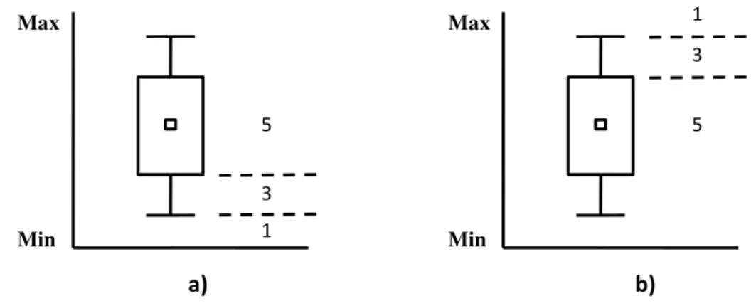 Figura  4.  Critério  utilizado  na  determinação  dos  escores  das  métricas  para  formulação  do  índice  de  avaliação  do  hábitat  físico