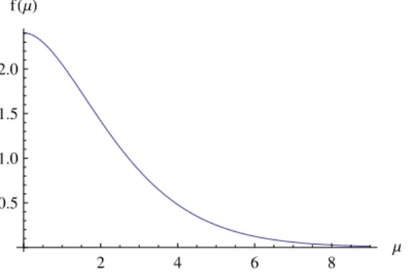 Figura 2.2: Gr´ afico da for¸ca de Casimir para linhas IPM, no qual ´e definido f (µ) = − 16πa 3 f (m) e µ = 2ma.