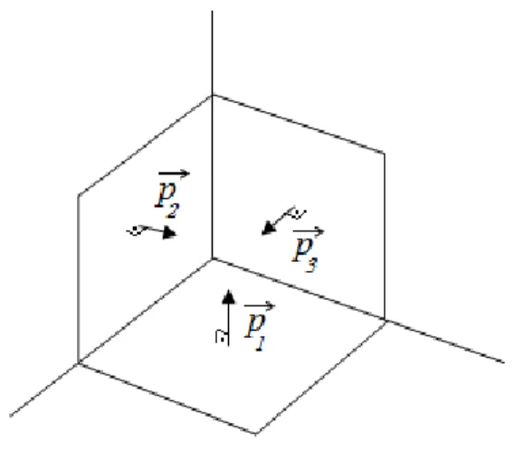 Figura A.1: Representa¸c˜ ao pict´orica do papel do quadrivetor p µ em um espa¸co tridimensional