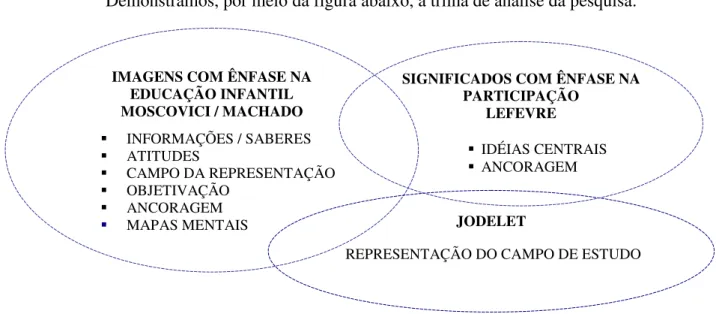 Figura 1: Análise do Estudo 