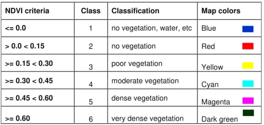 Table 3 - NDVI criteria and color match. 