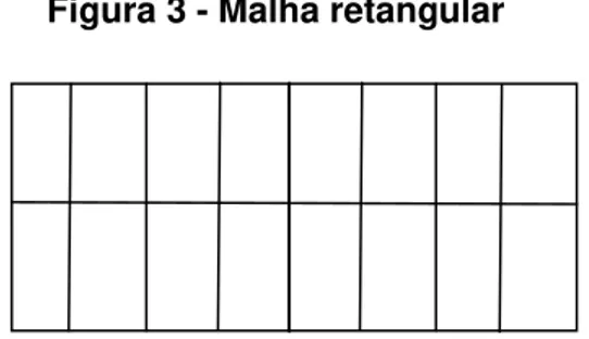 Figura 3 - Malha retangular 