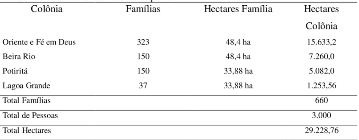 Tabela 1 - Famílias Residentes nas Colônias por ha  