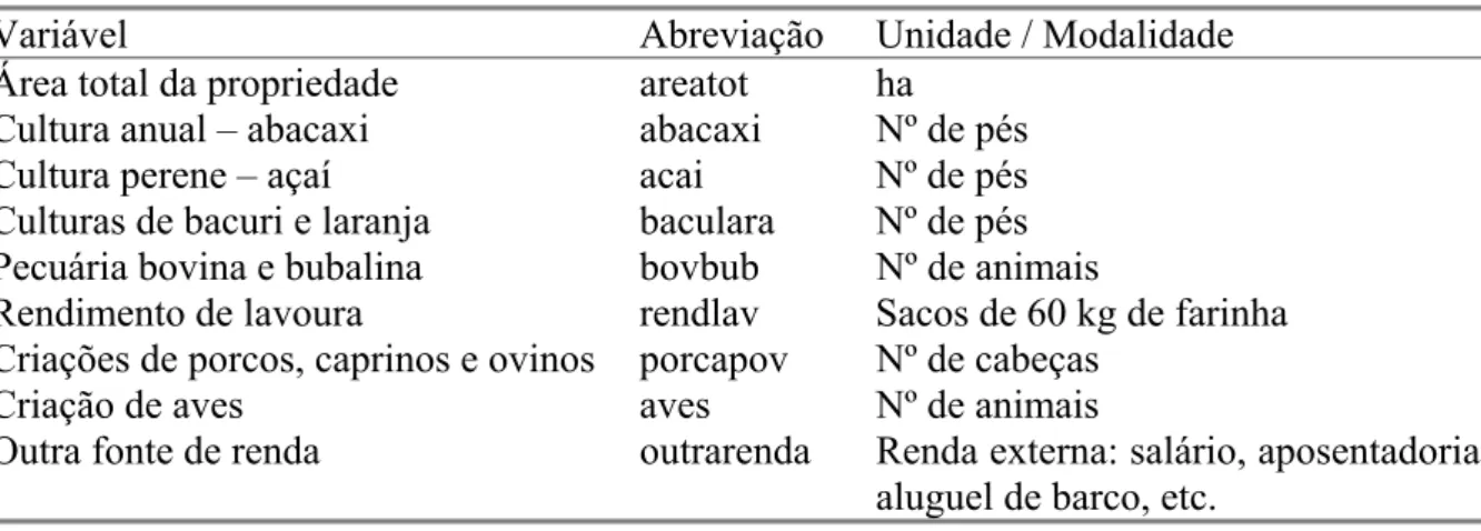 Tabela 01: Variáveis utilizadas na elaboração da chave tipológica. 
