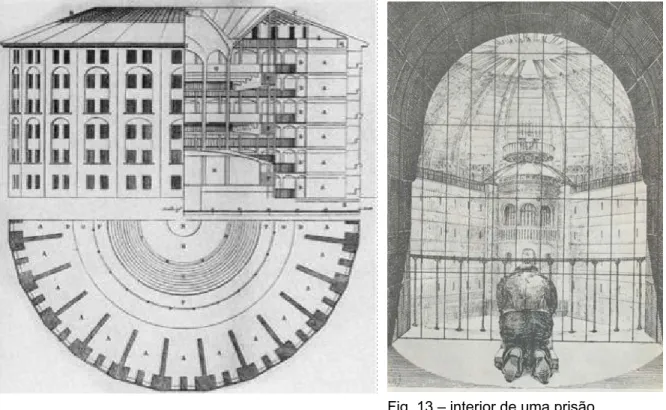 Fig. 12 – prisão panóptica de Bentham  Fonte: JOHNSTON, 2000: 51 